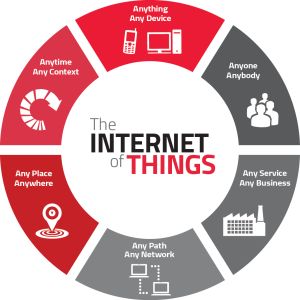 iot-challenges