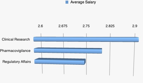 clinical-research-average-salary